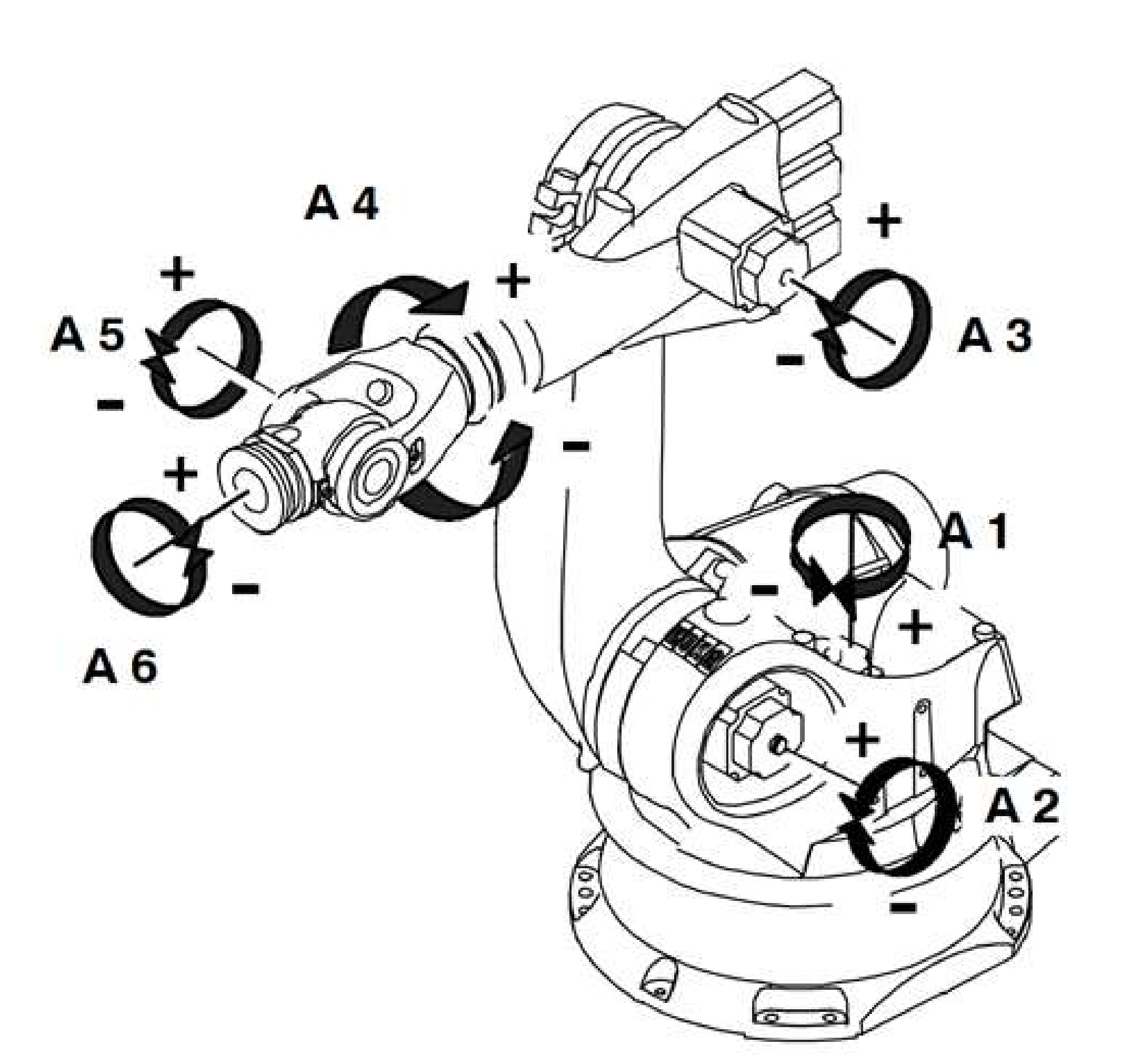 Schéma du robot 6 axes Kuka KR15